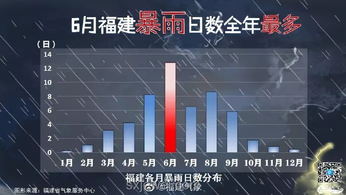 高考首日多地大到暴雨：气象、影响与应对策略